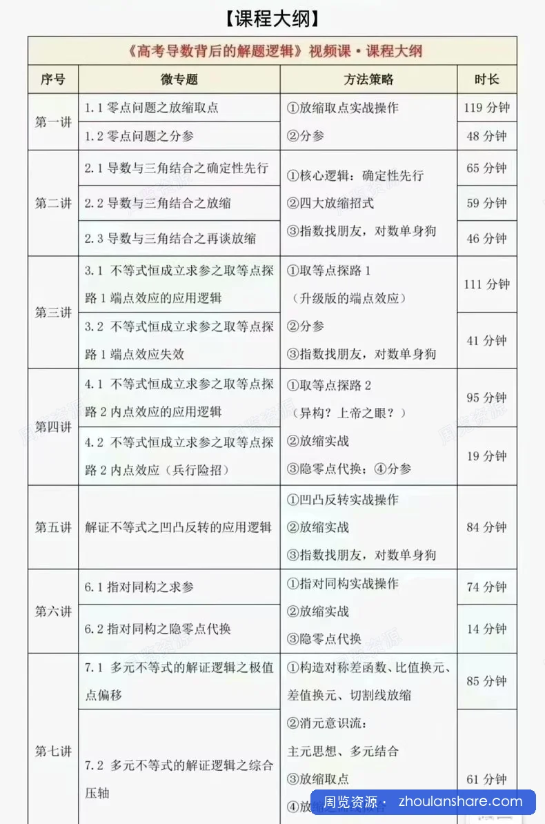 徐伟高中数学解题逻辑全套（讲义＋视频）