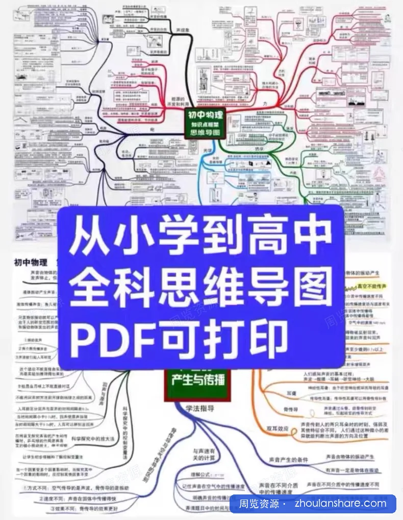 从小学到高中全学科思维导图（高清可下载打印）