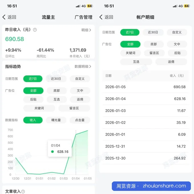 公众号养生赛道攻略，AI+矩阵操作生成原创爆文