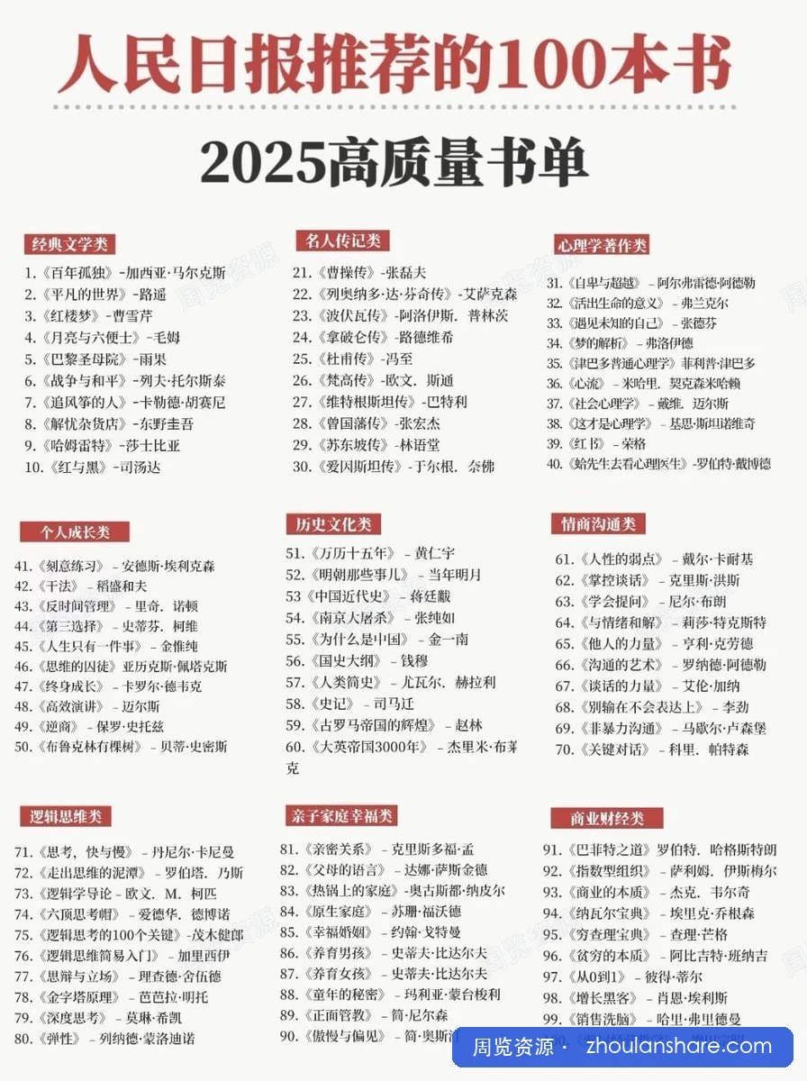 人民日报高质量书单