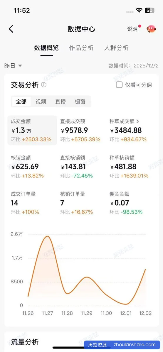 2026年抖音团购新红利：0粉可做，AI批量出片！