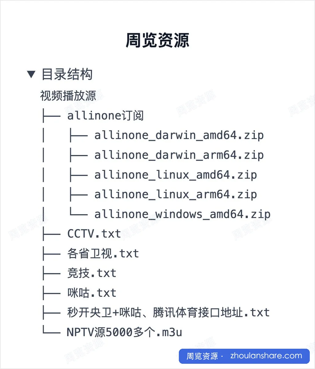 今日分享「视频播放源」，不卡顿的直播源