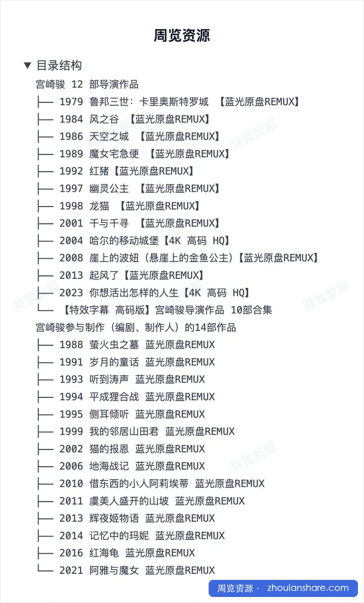 宫崎骏动画电影合集 【26部】【蓝光REMUX原盘珍藏版】【国粤日多音轨 中文字幕】
