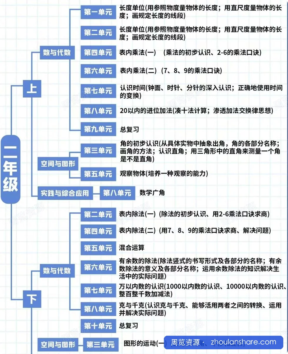 小学知识点归纳总结【抖音网红老师臧老师整理版】