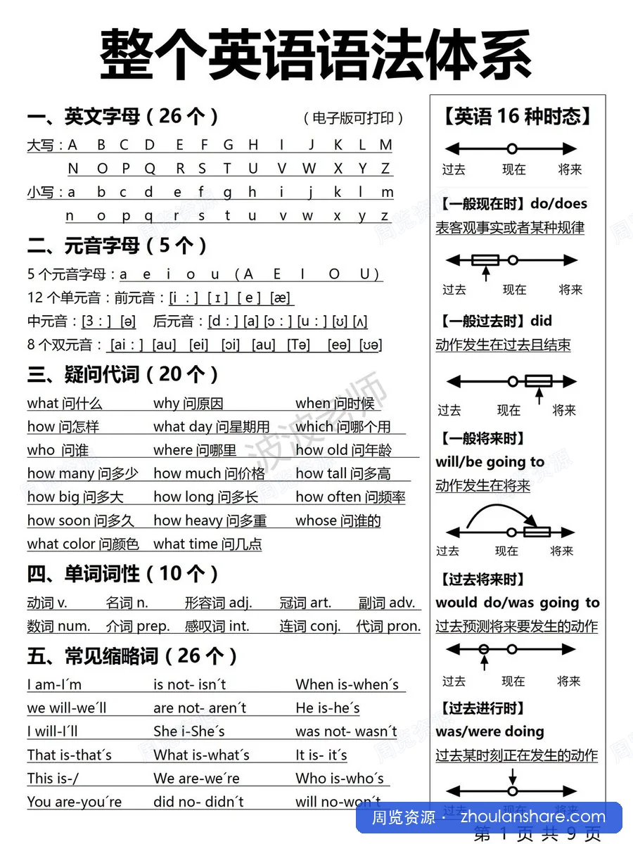 英语小白付费课程从零开始语法100课 + 特训营50合集