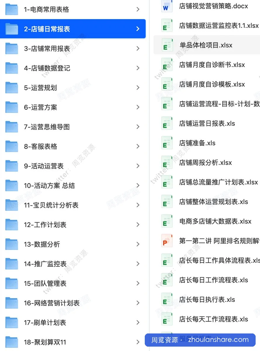 运营表格大合集，包括店铺、美工、报表、客服等