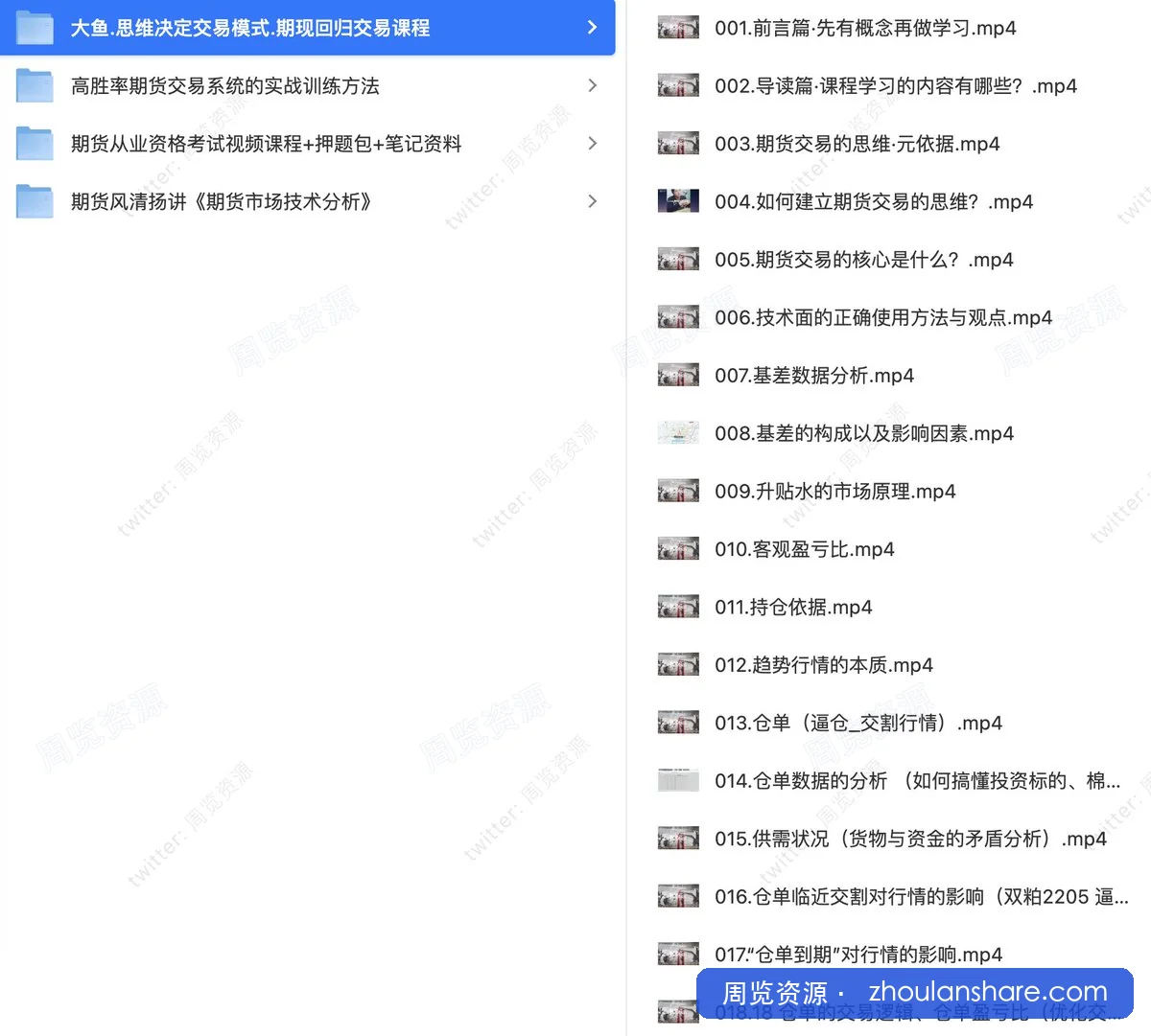 期货教程合集