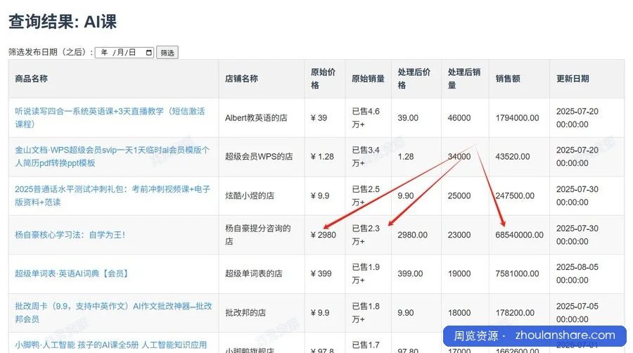 杨自豪高效学习课程合集，外面卖2980，这里免费！