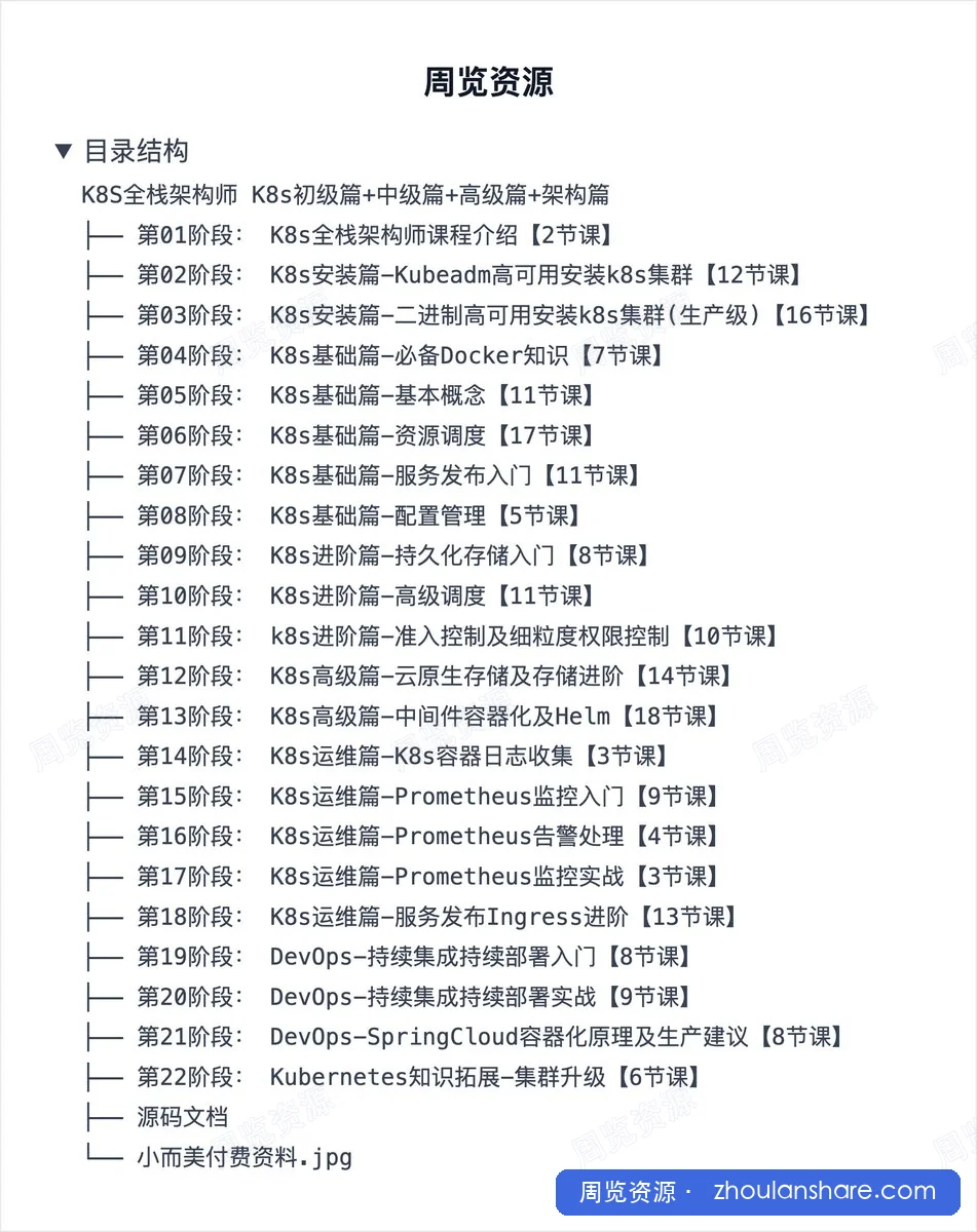 K8S全栈架构师 K8s初级篇+中级篇+高级篇+架构篇