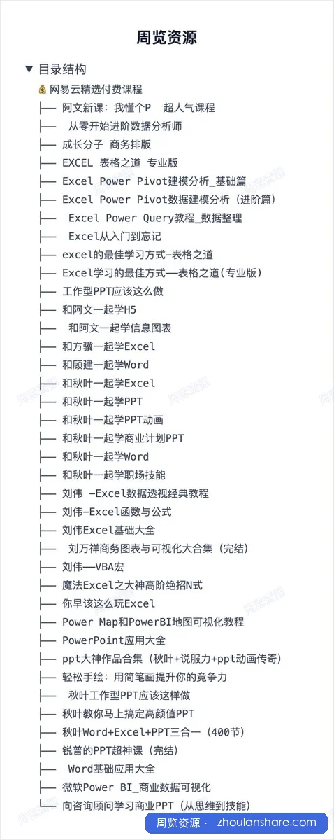 💰网易云精选付费课程