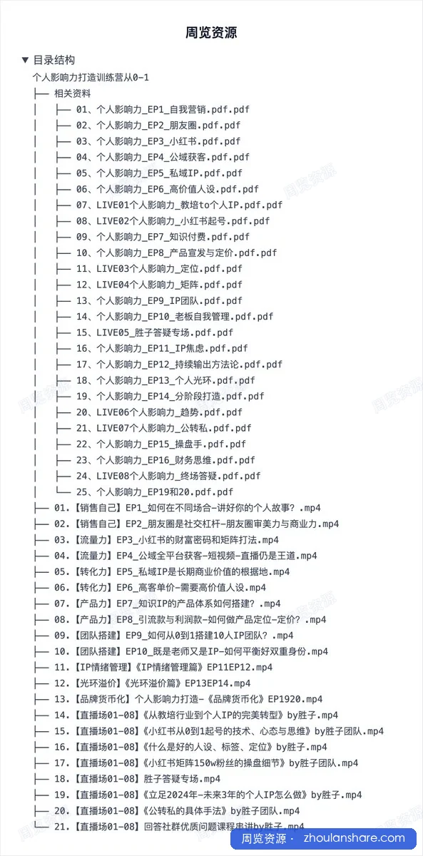 个人影响力打造训练营从0-1