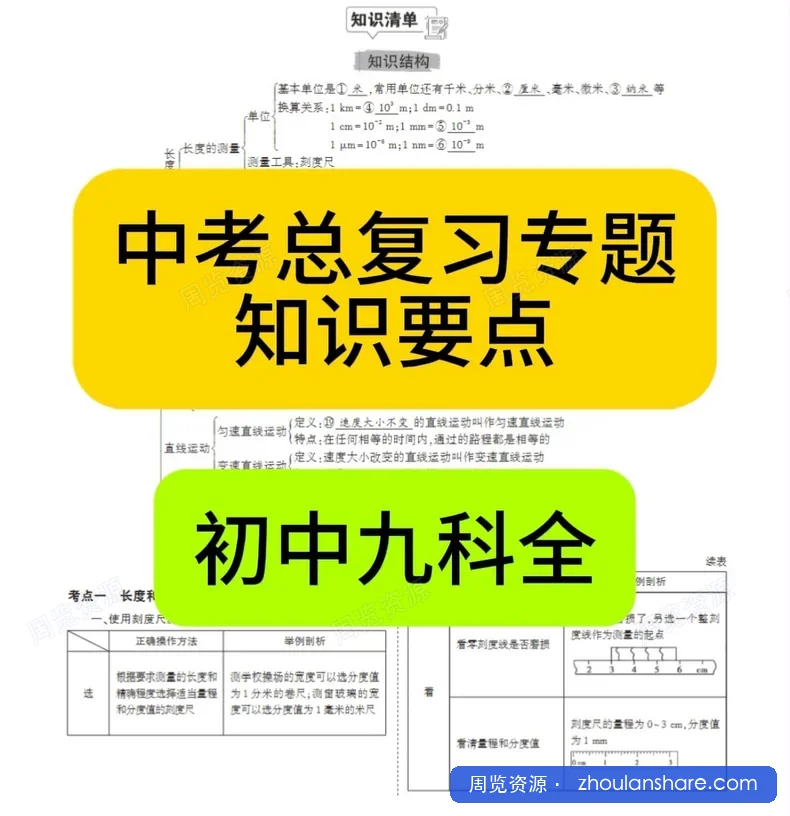 中考总复习专题知识要点 (全九科)