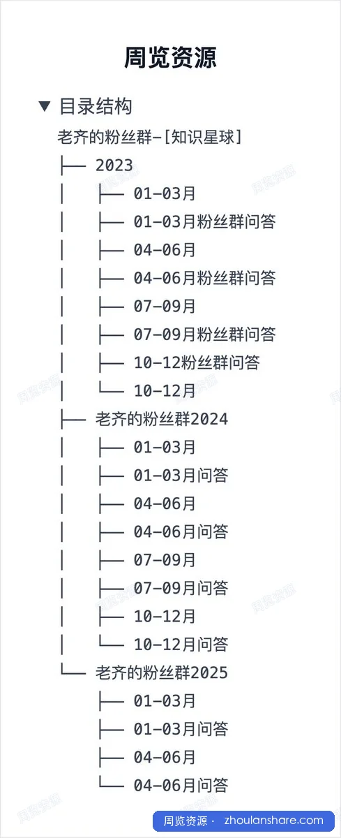 老齐的粉丝群-[知识星球]