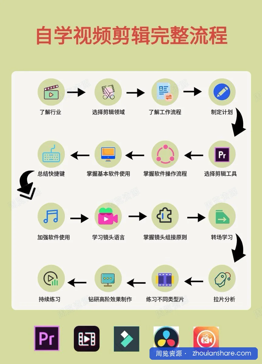 B站 - 李兴兴：三合一剪辑训练营