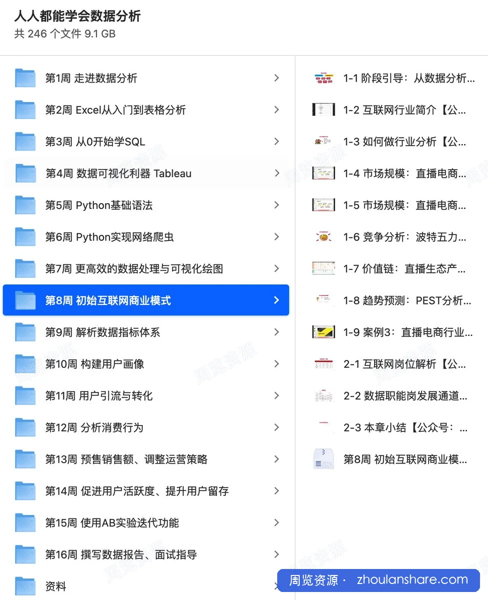 人人都能学会数据分析，名字听着唬人，其实就是给零基础的人准备的，看不懂代码也能上手