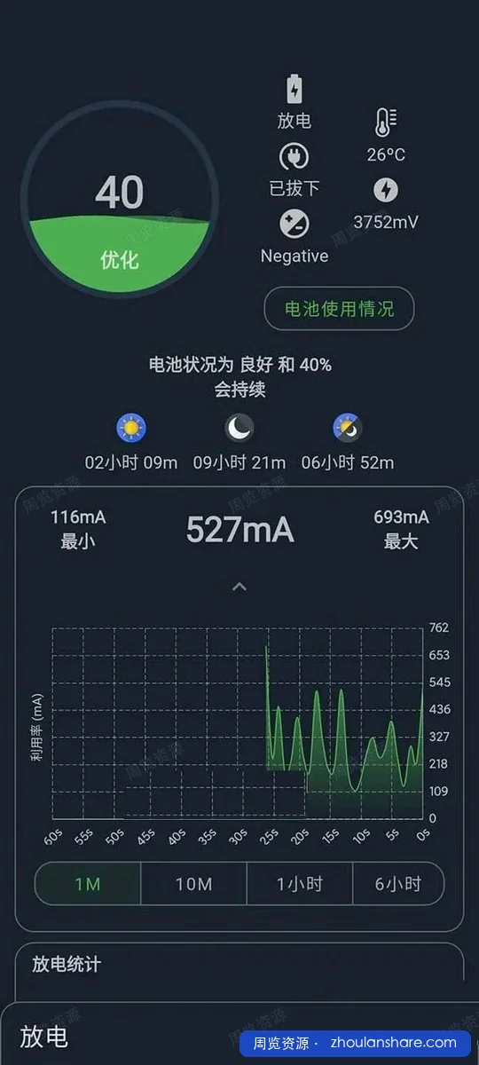 安卓电池大师Battery Guru v2.3.240解锁付费版