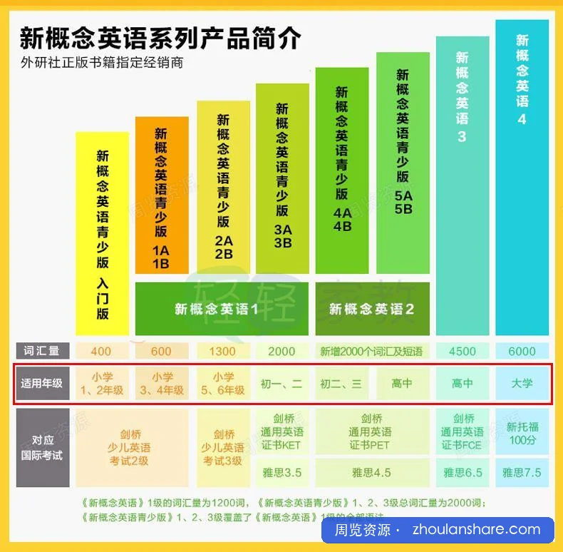 新概念英语青少版