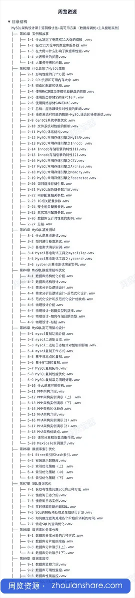 MySQL架构设计课｜源码级优化+高可用方案（数据库调优+主从复制实战）