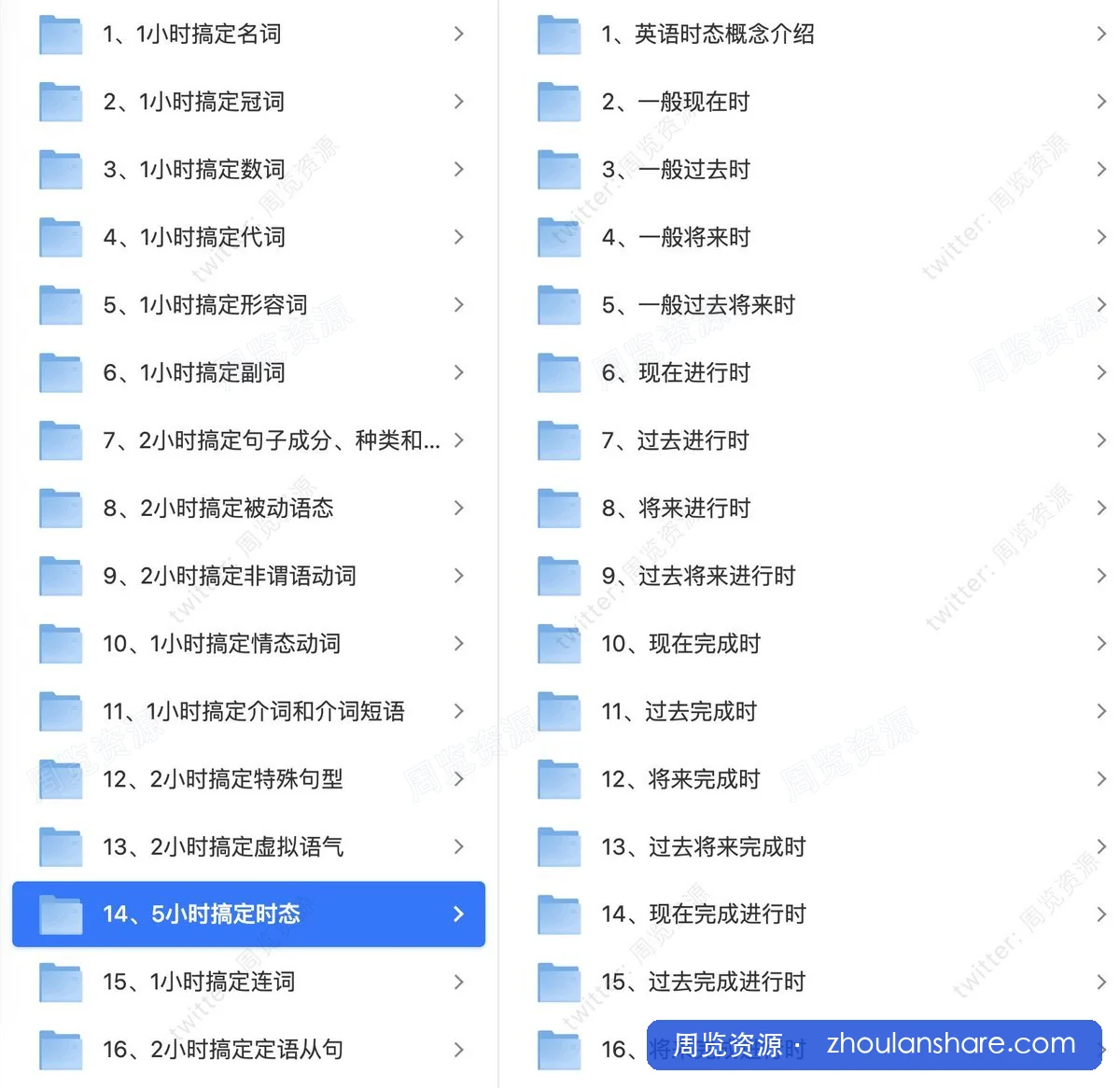 【新东方在线】新概念语法精讲【小学~视频】