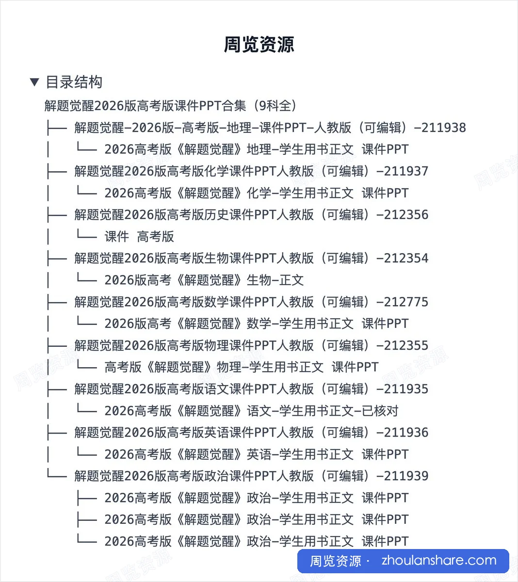 解题觉醒2026版高考版课件PPT合集（9科全）