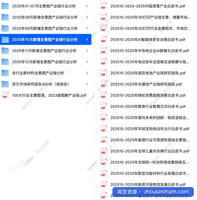各大行业产业链全景图