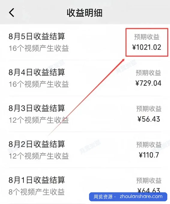 AI健康养生赛道，古医反向吐槽，日收益5张 ，单条作品点赞破万 ，绝对是宝藏赛道玩法