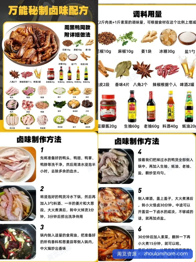 绝味鸭脖、牛杂、酸辣粉技术配方，周黑鸭同款配方