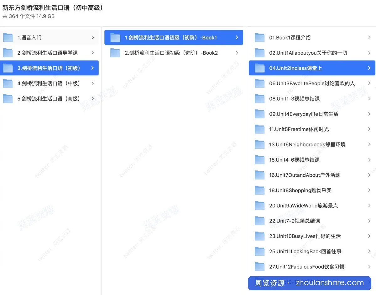 新东方剑桥流利生活口语（初中高级）