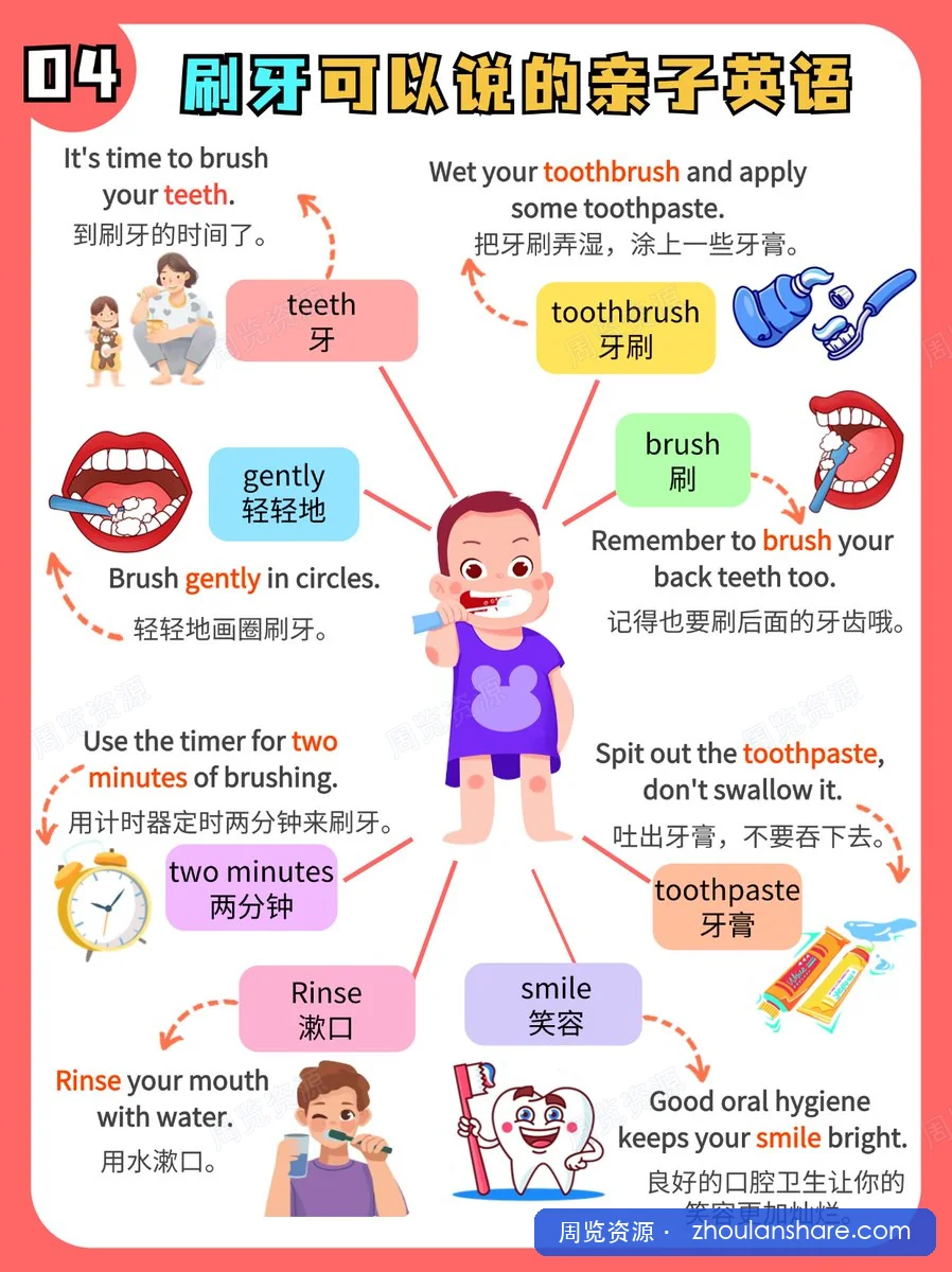 橘妈思维导图，又一款不错的英语启蒙英语，包含视频，音频，图片可以打印； 一共 50 中场景❗️