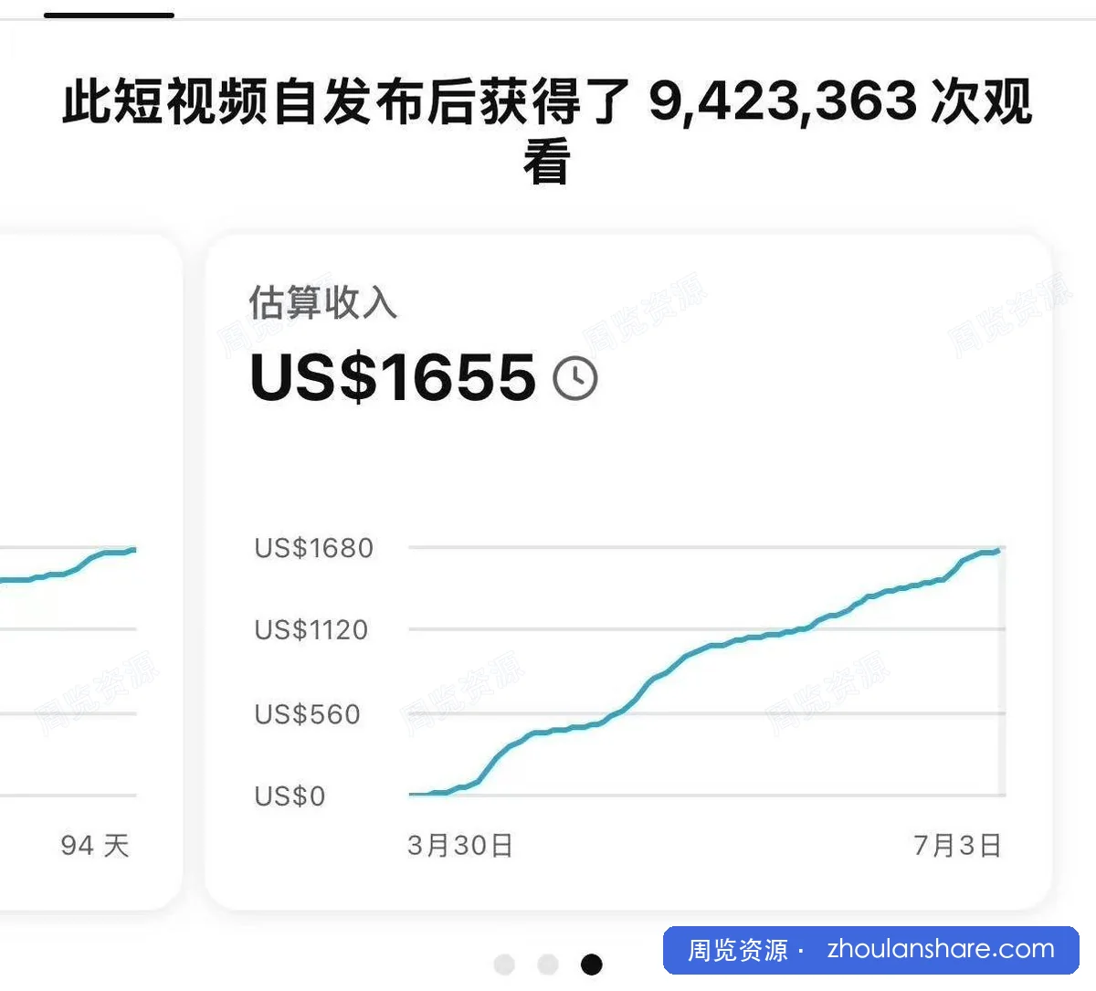 YouTube AI Shorts出海实战营 从0开始教AI制作Shorts 开通YPP变现 月入万刀