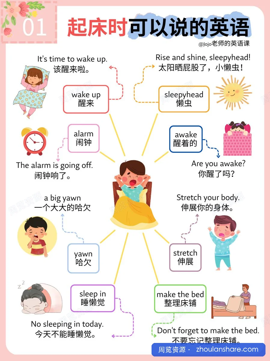 英语启蒙思维导图：帮助孩子开口说英语