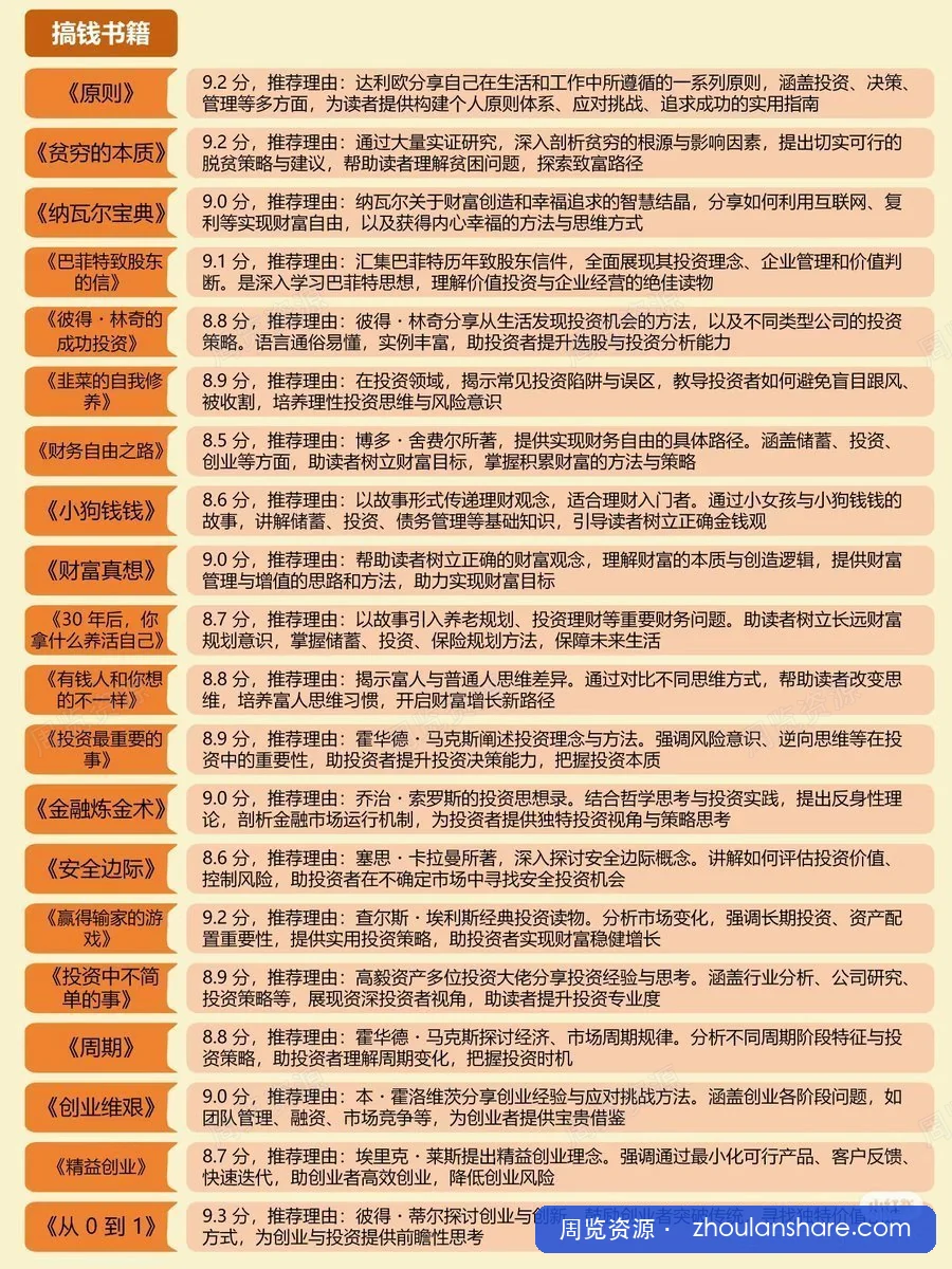 史上最全搞钱书籍合集
