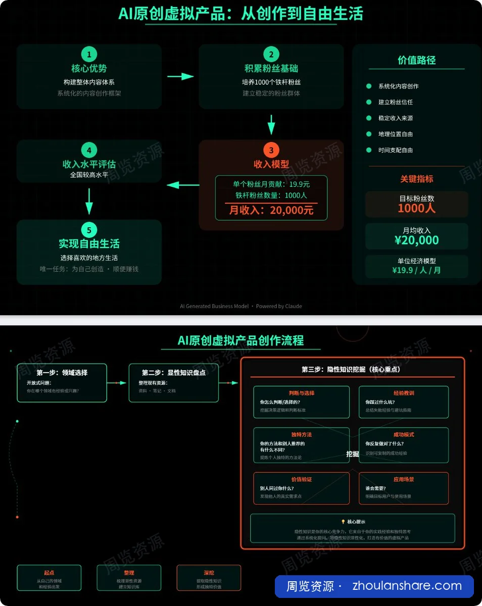 AI小红书智能体实战课，手把手教你用AI制作智能体及创作小红书虚拟产品，提效+内容商业化
