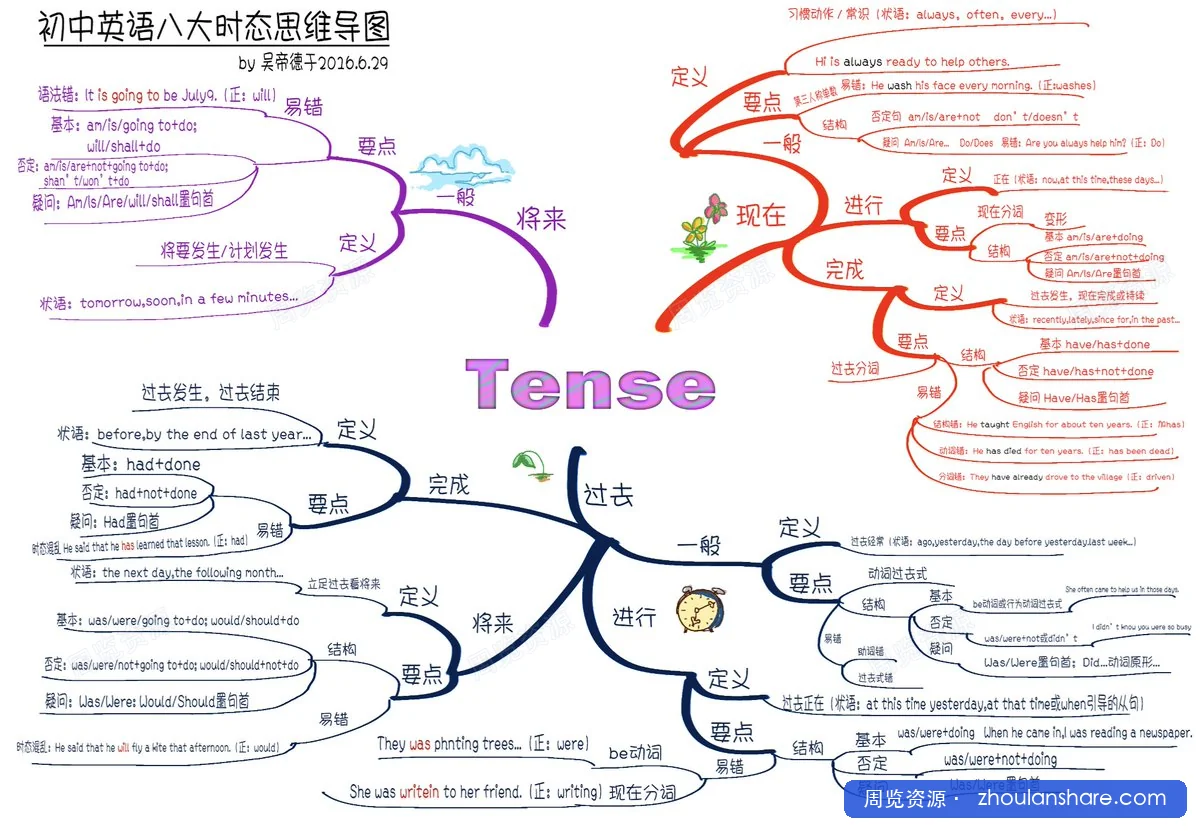 人人用得上的思维导图课， 一门教你如何做思维导图的课程