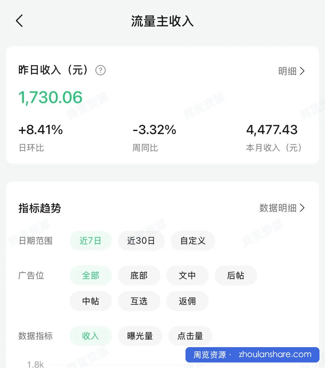 公众号虚拟资料最新玩法，发文章即可获取收益