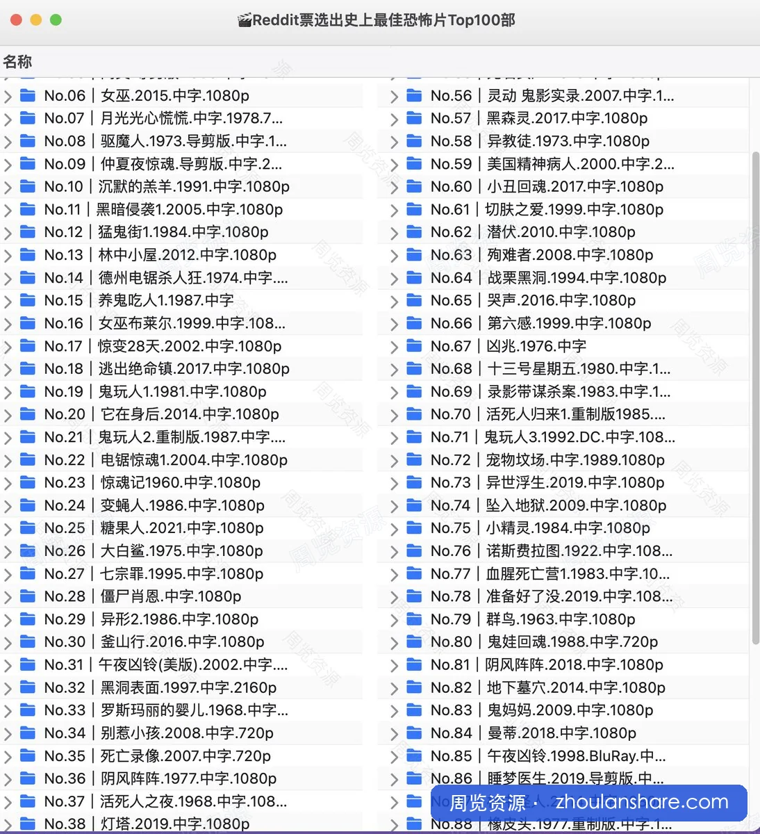 🎬Reddit票选出史上最佳恐怖片Top100部