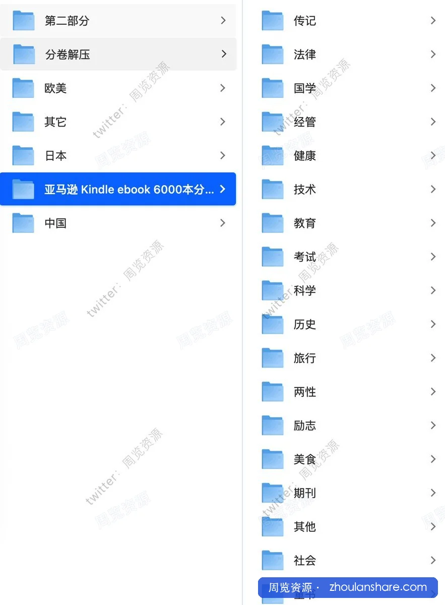 【电子书】Kindle 书库 4w+ 余册合集。