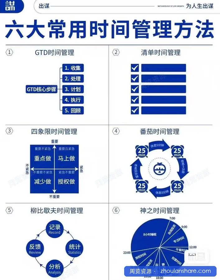 超越99%普通人的6大时间管理法则 时间 | 行动力 | 专注力 | 效率 | 使命 | 意义